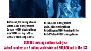 Global Saving of the Children
