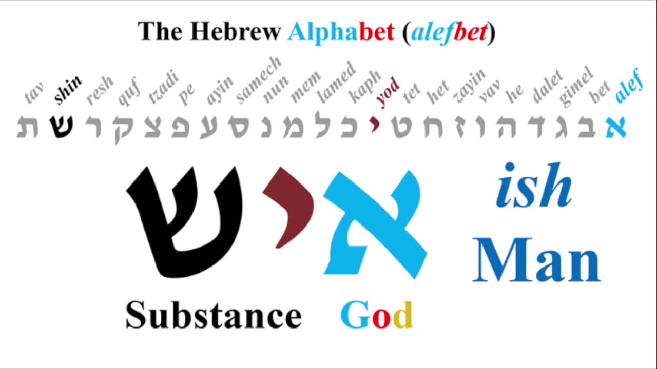 Alef - 1 Hebrew Alphabet by John Kostic