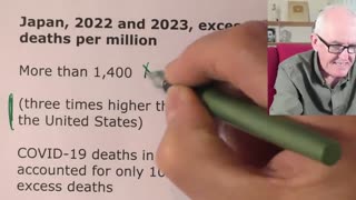 Dr John Campbell: Excess Deaths and cancers after vaccine (Aug 20, 2025)