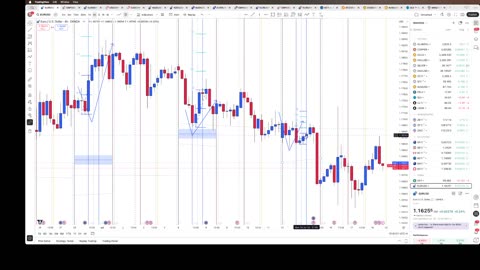 4 Hour strategies 7/20/25