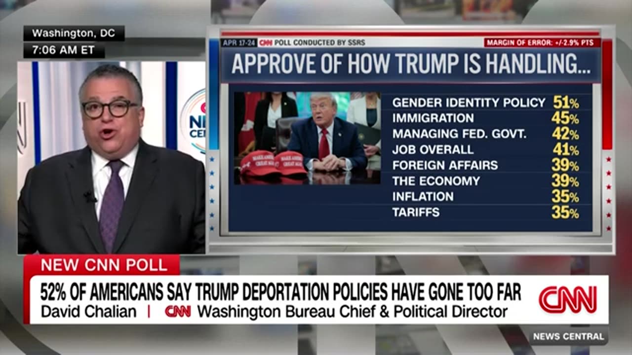 CNN poll: Trump is losing support for his immigration policies