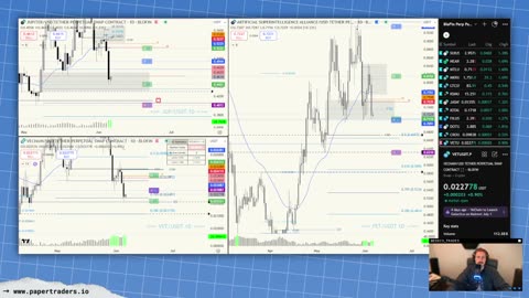 🔴 LIVESTREAM: Post Market Review (6/5/25)