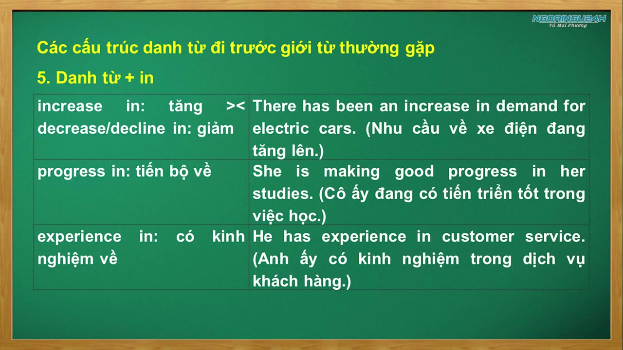 Bài giảng lý thuyết Giới từ và Cụm giới từ Buổi 3