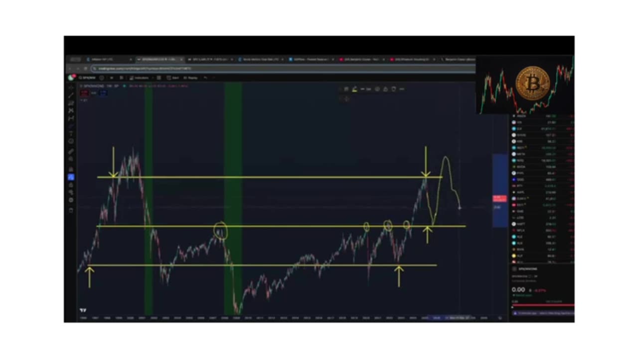 📉 S&P 500: What Is Happening?