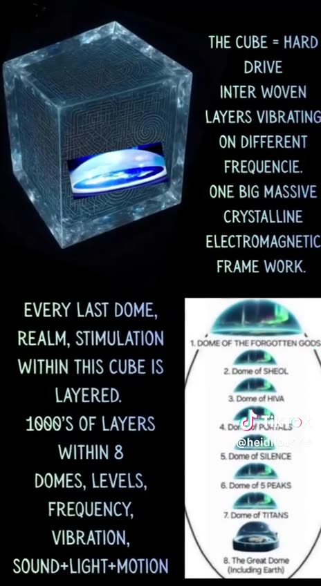 The Lies Go Deep - Higher Dimensions