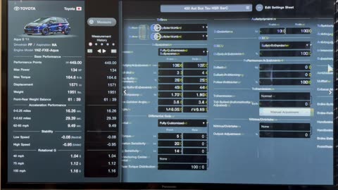 GT7, Japanese FF Challenge 450, 11 Toyota Aqua S, All tracks