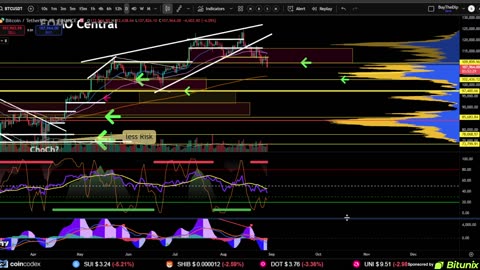 📢 BITCOIN: FOMO or Wait?! [prediction, strategy, and analysis]👀 Buy BTC now?