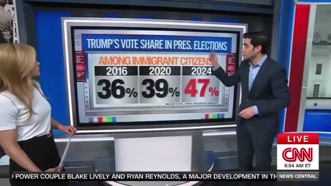 CNN's Harry Enten Says Legal Immigrant Voters Are Siding With Trump On Immigration Policy