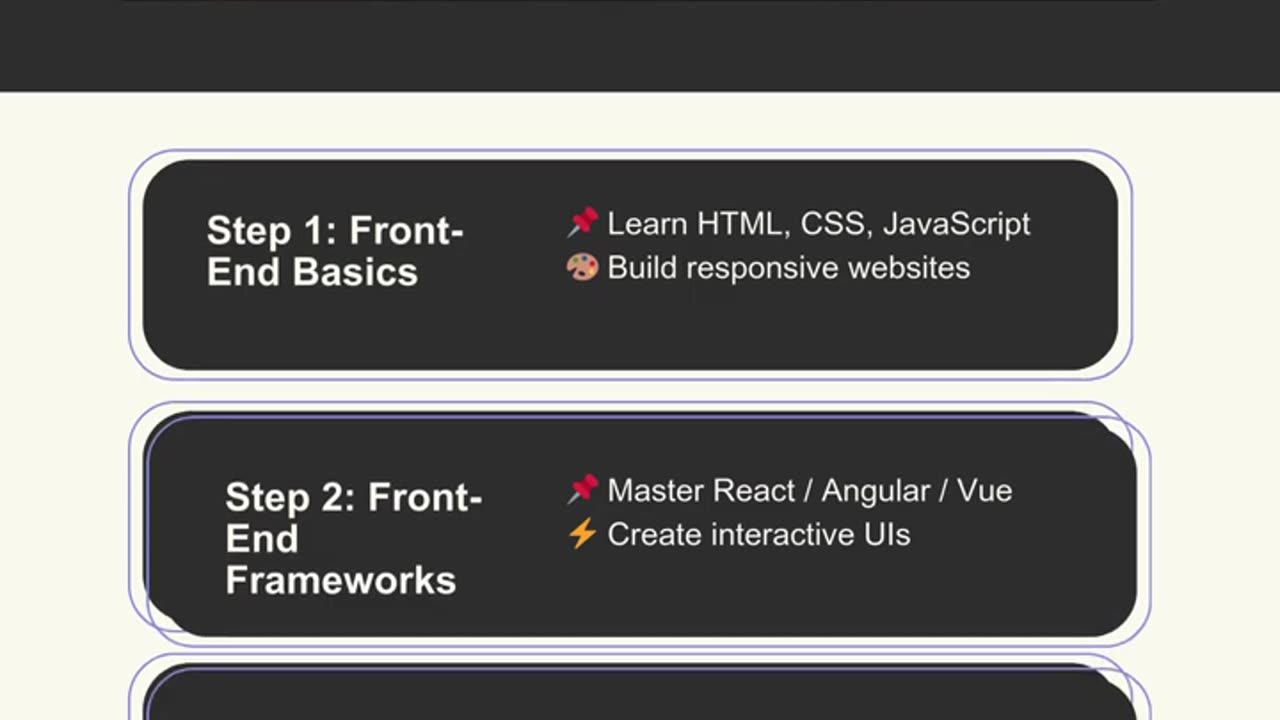 Full Stack Development Roadmap in 2025 | Step-by-Step Guide for Beginners