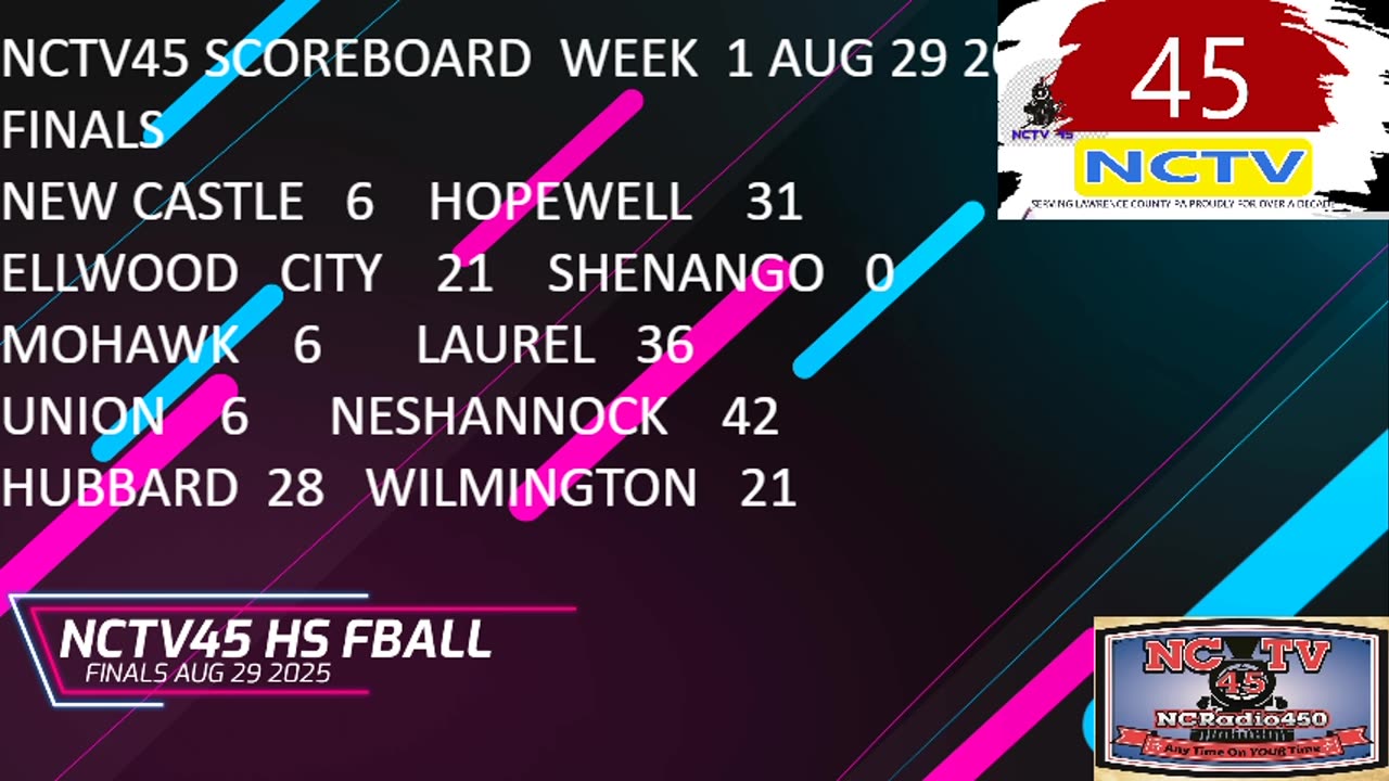 NCTV45 SCOREBOARD WEEK 1 AUG 29 2025 FINALS