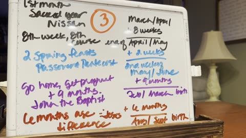 Jesus was not born in December 3