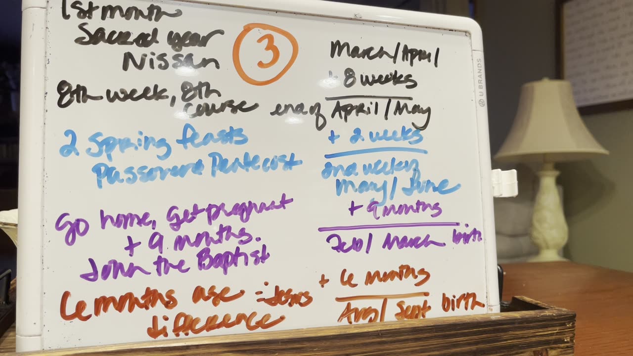 Jesus was not born in December 3