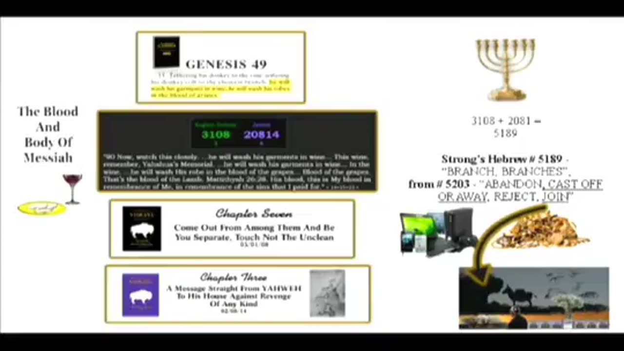 House of Yahweh Sabbath Services 3/29/2025