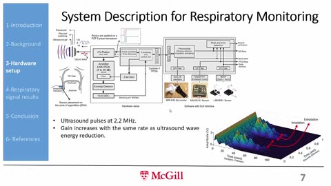 Ultrasound Based Respiratory Monitoring Evaluation Under Human Body Motions IEEE SENSORS