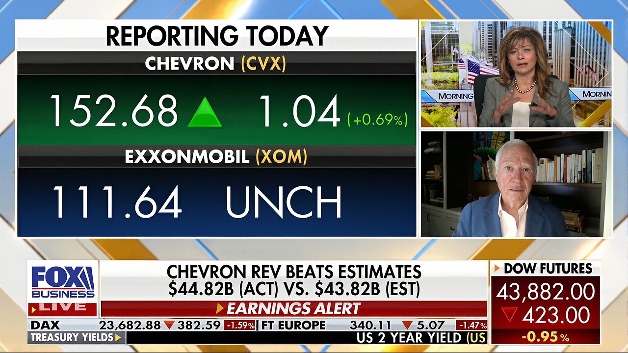 The Fed is going to be cutting whether Powell 'knows it or not