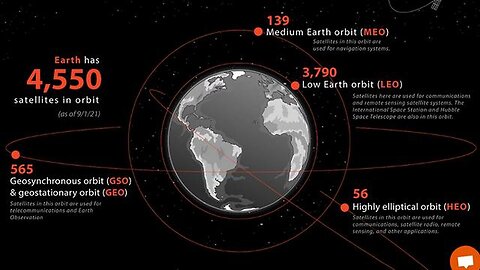 "Comprehensive List of Earth-Orbiting Satellites and Their Owners"
