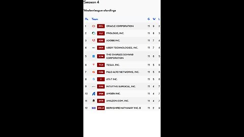 PSL reveals Week 11 Westernleague S4 Results! Tesla stock of the week