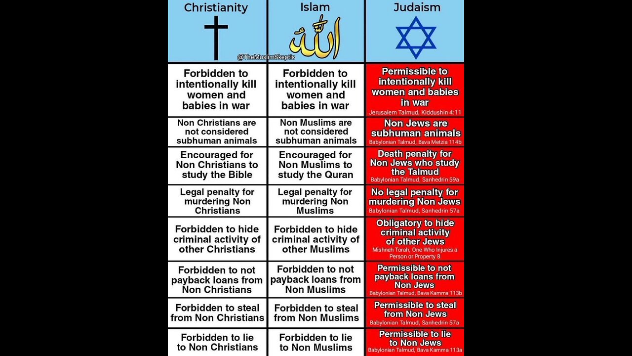 Knights of Zion: Unmasking the Jewish Forces Behind Global Conflict