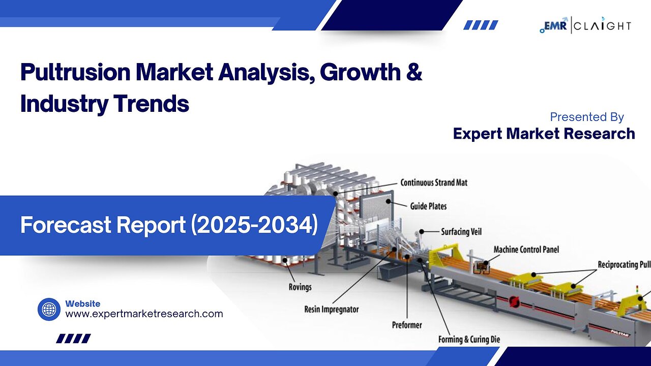Pultrusion Market| Trends, Growth & Forecast 2025-2034