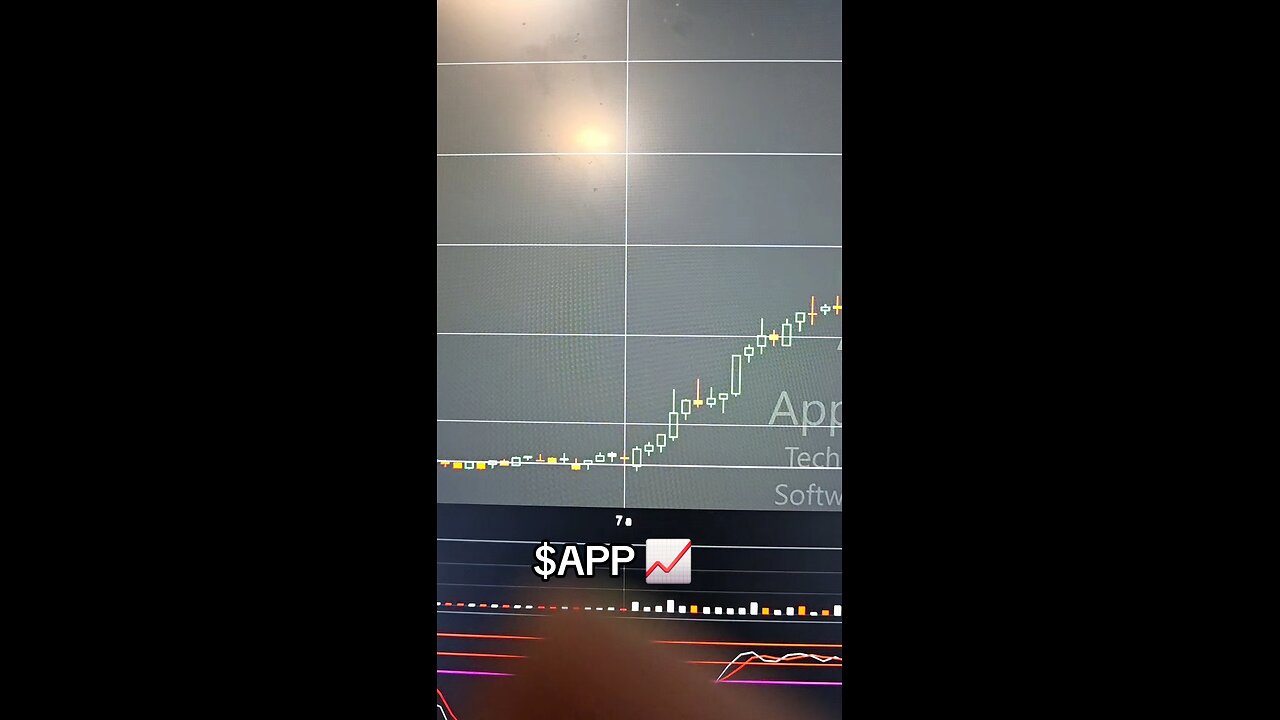 $APP 📈