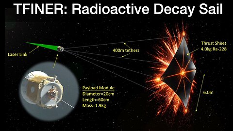 TFINER: Radioactive Decay Sail. New propulsion system for very high delta-v missions.