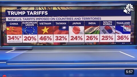 Trump’s Tariff Math Explained