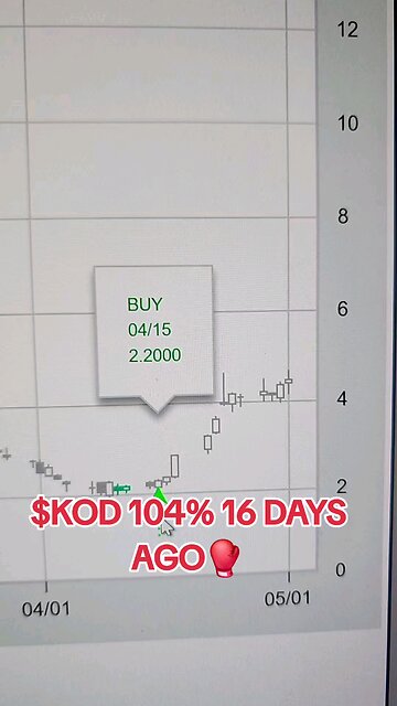 $KOD 104%🥊