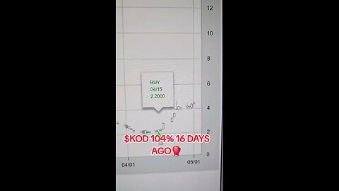$KOD 104%🥊
