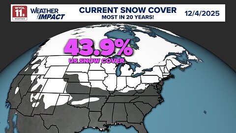 United States Snow Cover Highest In 20 years This Early In The Season! The Sodium Tail Of Mercury