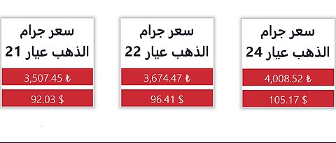 سعر الذهب اليوم في تركيا