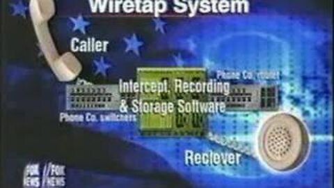 9-11 ₪ THE ISRAELI CONNECTION 🔯 AMDOCS SPY SCANDAL 4 [ORIGINALLY 12] PART SERIES [FOX NEWS 2001]