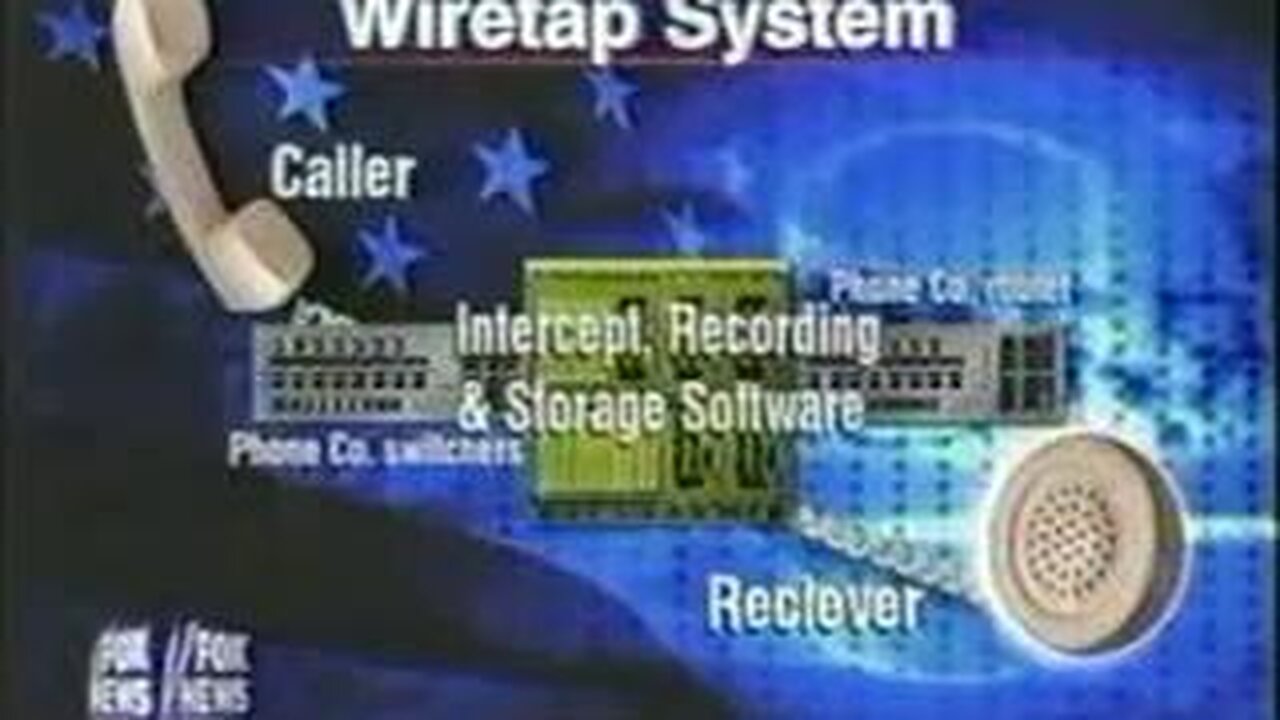 9-11 ₪ THE ISRAELI CONNECTION 🔯 AMDOCS SPY SCANDAL 4 [ORIGINALLY 12] PART SERIES [FOX NEWS 2001]