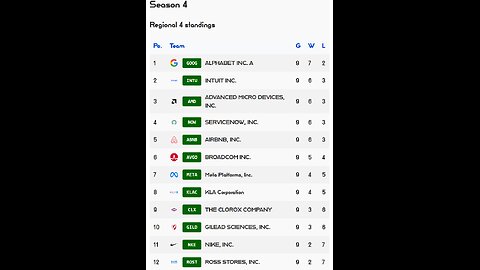 PSL reveals Week 9 Regional 4 S4 Results! KLA stock of the week
