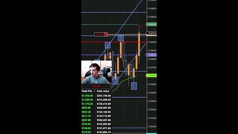 Liquidity Sweep Scalping 10 Points
