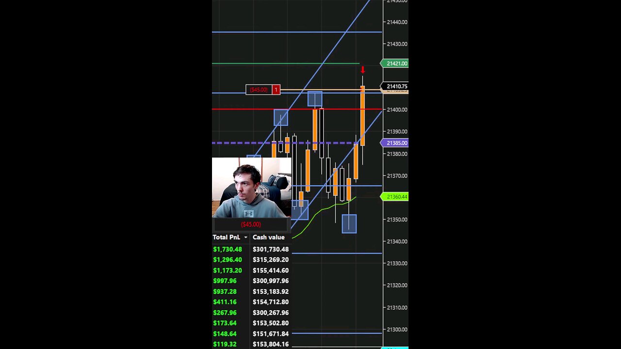 Liquidity Sweep Scalping 10 Points