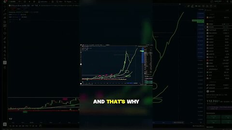 When it makes sense to enter silver #shorts