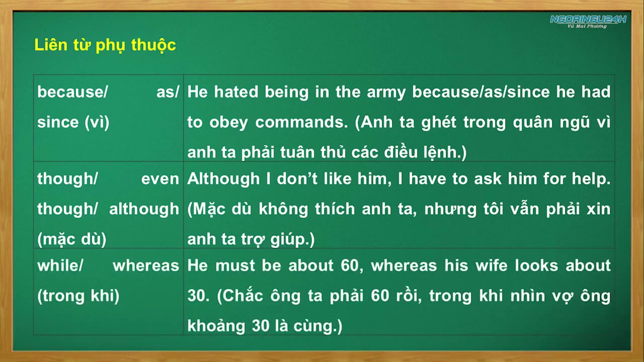 Bài giảng lý thuyết Liên từ và trạng từ liên kết