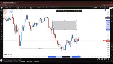 BTC Vibe Live Market Guide #BTC #Trading