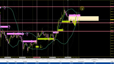 Ethereum Trade Update - Support Held.. Still Bullish Formation A.T.M.
