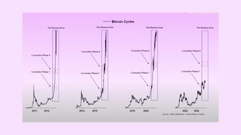🚨 Raoul Pal’s UNTHINKABLE Prediction on Bitcoin & Ethereum (2025)