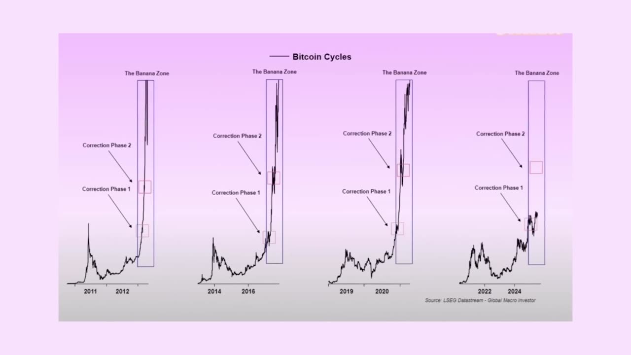 🚨 Raoul Pal’s UNTHINKABLE Prediction on Bitcoin & Ethereum (2025)
