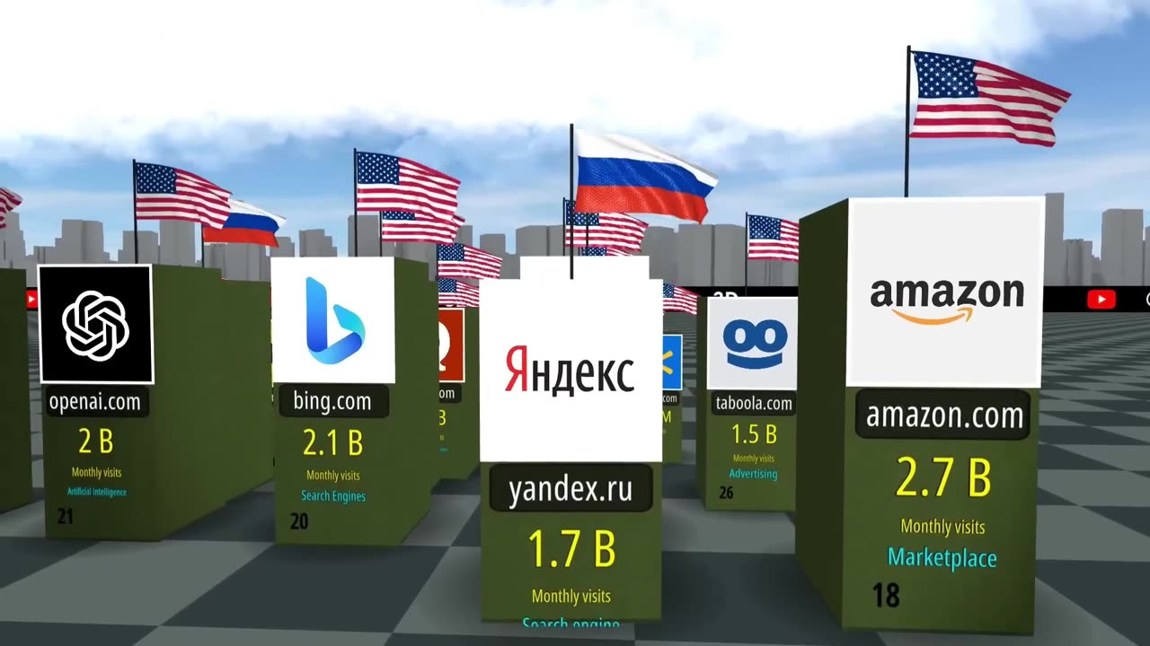 Most Visited WEBSITES in the World