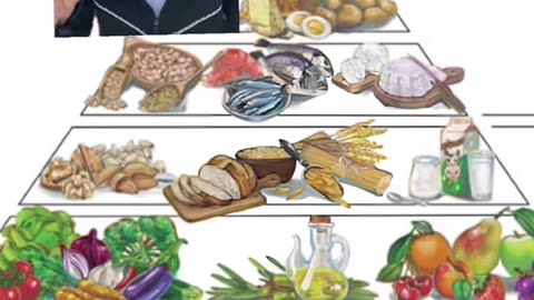 La mia piramide alimentare