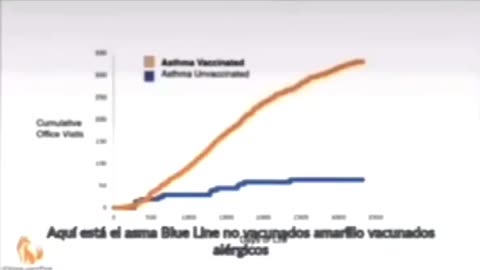 Vaccinated vs Unvaccinated