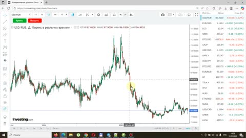 Итоги недели 13.11.2025. Запрет ЕС мультивиз для россиян. Курс доллара и нефть