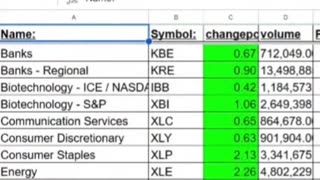 How To Watch the Software Sector Stocks