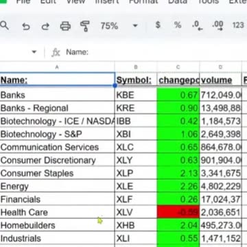 How To Watch the Software Sector Stocks