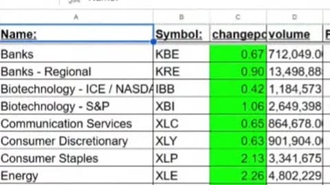 How To Watch the Software Sector Stocks
