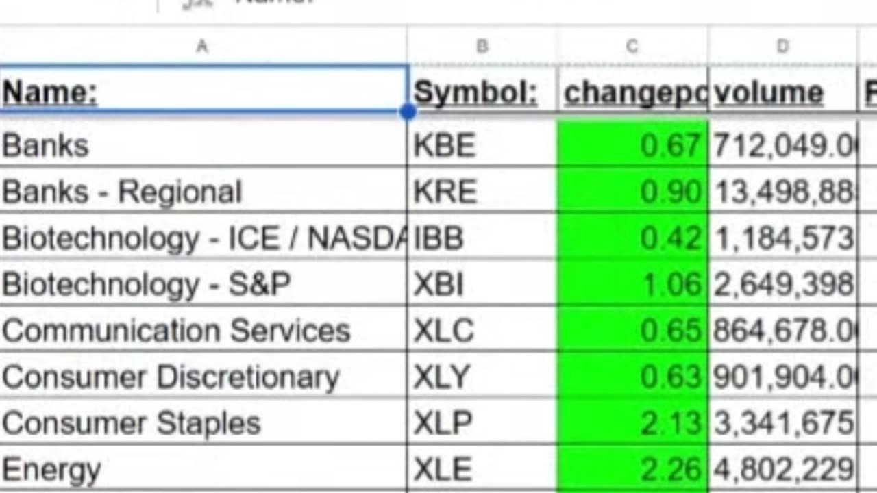 How To Watch the Software Sector Stocks