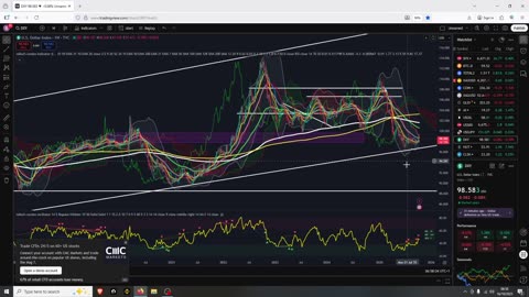 Bitcoin Tired, Next Levels to Watch